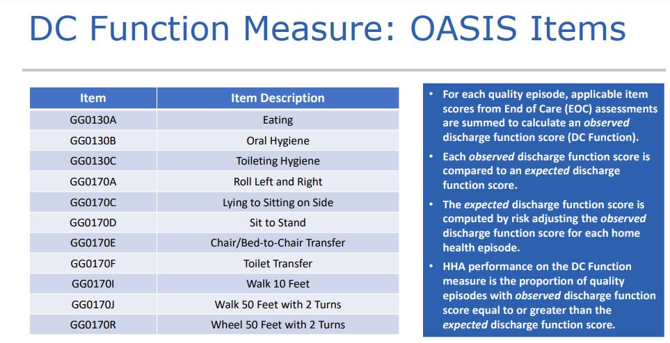 Desccription of the GG Questions GG130 and GG170