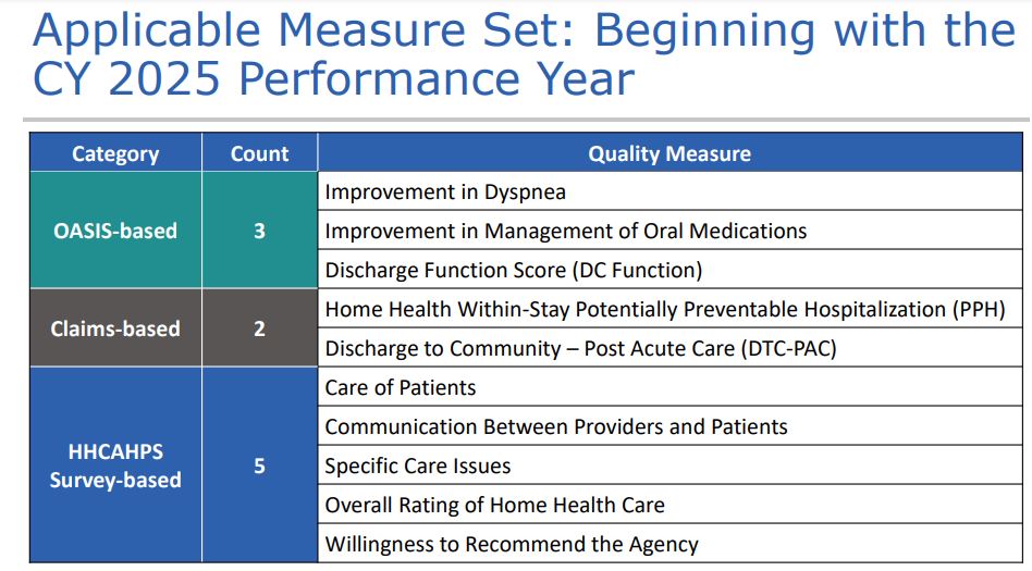 New HHVBP Criteria