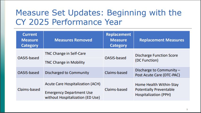 CMS changes for HHVBP Changes