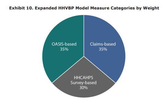 HHVBP TPS Weighting