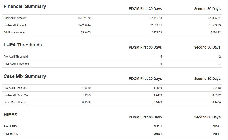 Updated PDGM Reimbursement