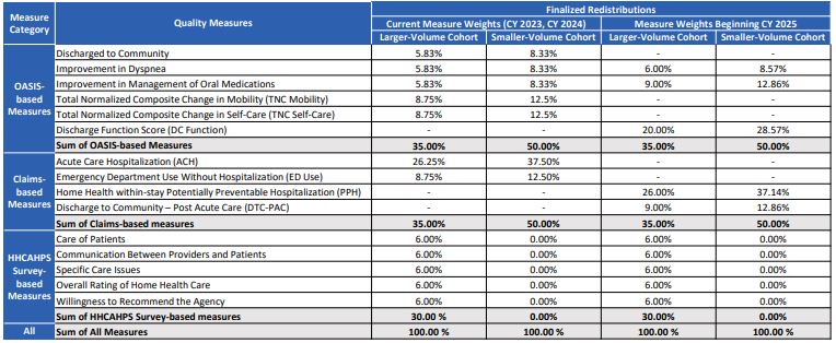 More detail on HHVBP Measure Weights 