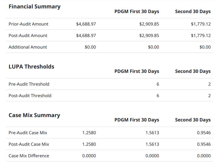 HCA PDGM Financial Report #3