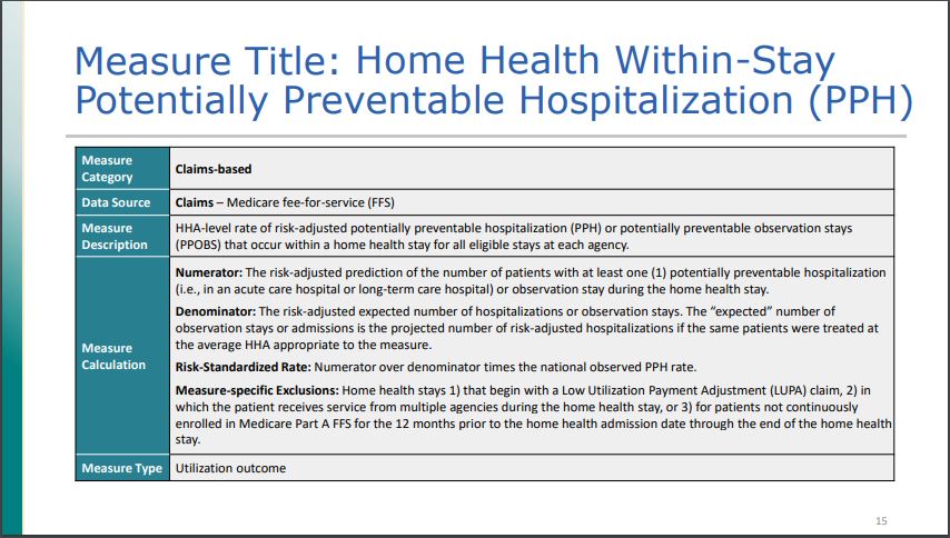 Potentially Preventable Hospitalization Graphic