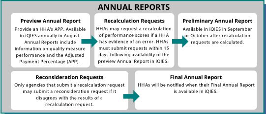 Home Health Value Based Purchasing Final Report Process