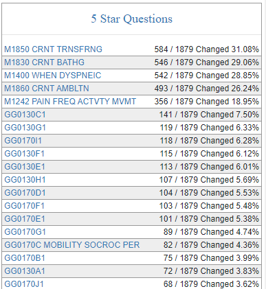 Home Health Star Ratings 