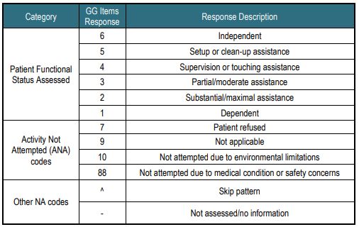 Available Responses for GG Questions in OASIS E