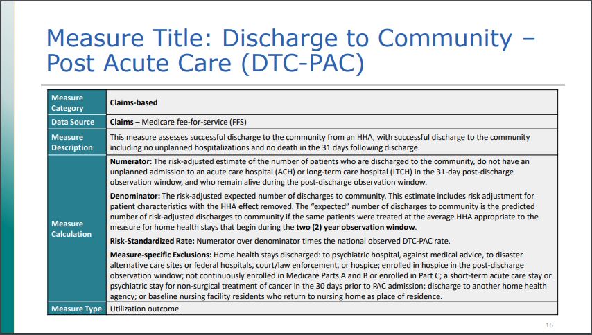 Home Health Value Based Purchasing Discharge to Community- Post Acute Care
