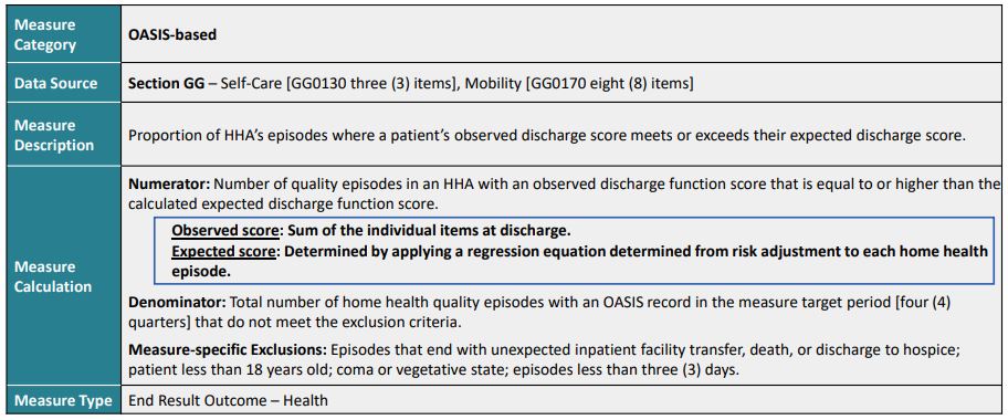 Detail of DC Function Score and explanation of its calculation