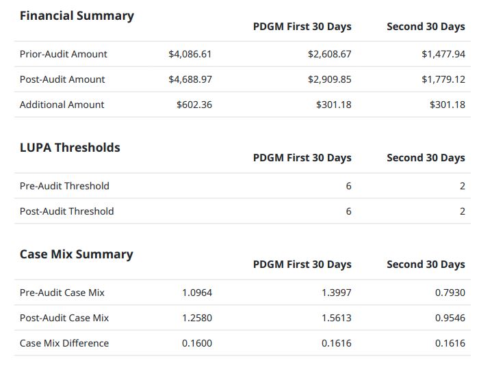 HCA PDGM Report #2